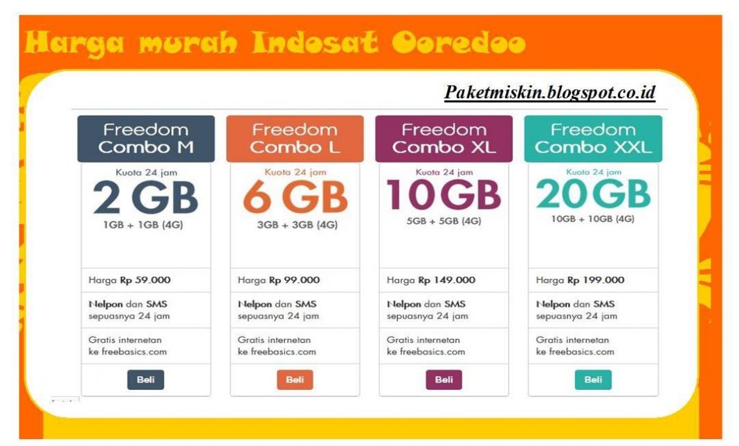 Koneksi 4G Bebas Hambatan dengan Paket Internet IM3